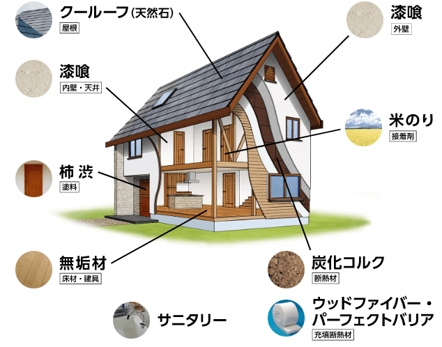 無添加住宅で使用する様々な建材